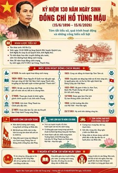 Kỷ niệm 130 năm Ngày sinh đồng chí Hồ Tùng Mậu (15/6/1896 - 15/6/2026)