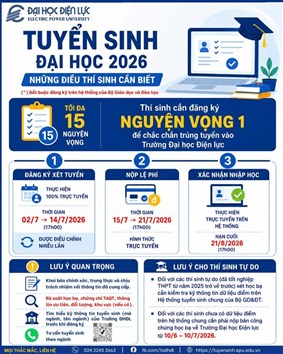 Những điều thí sinh cần biết khi đăng ký xét tuyển đại học năm 2026