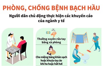 Phòng chống bệnh bạch hầu