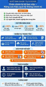 Trường Đại học Điện lực đẩy mạnh công tác thông tin, tuyên truyền về Kết luận số 226-KL/TW và Quyết định số 534/QĐ-TTg