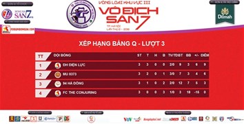 FC ĐH Điện Lực  tại  vòng loại KV3 VDS7 – TP Hà Nội
